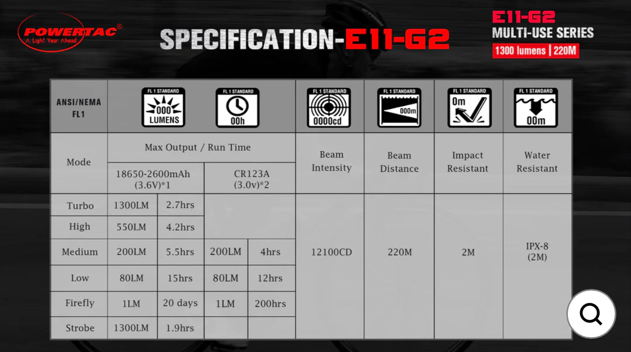 E11-G2 -1300 LUMEN RECHARGEABLE EDC FLASHLIGHT