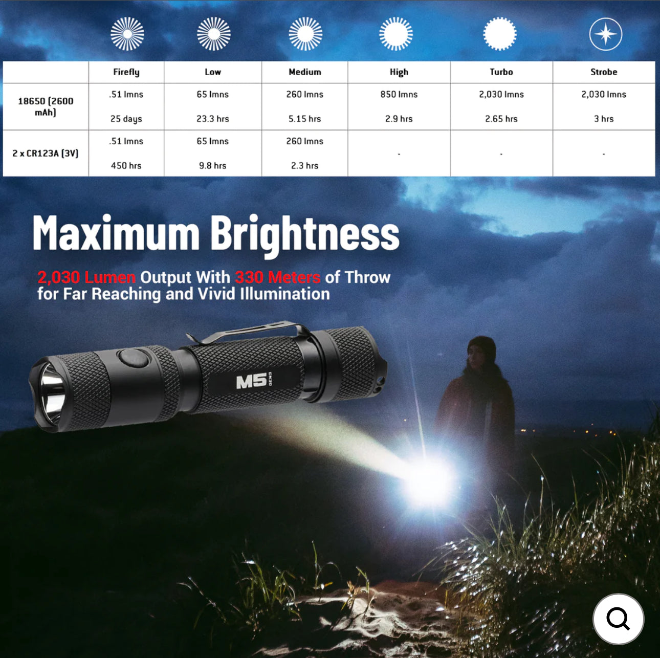 M5 GEN3 - 2,030 LUMEN EDC FLASHLIGHT